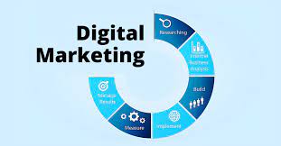 Future Of Digital Marketing