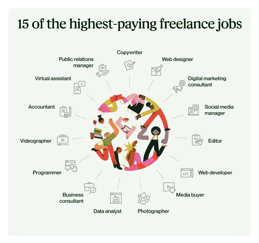 Paid Skills In Freelance