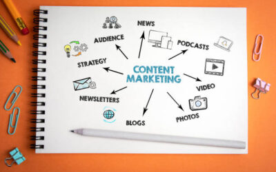 10 Content Marketing Strategies For 2023