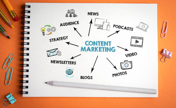 10 Content Marketing Strategies For 2023