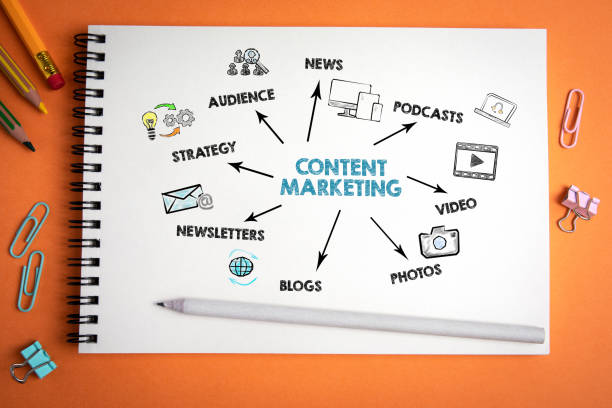 10 Content Marketing Strategies For 2023