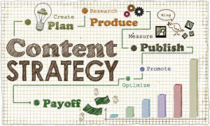  Content Marketing Strategies