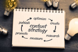  Content Marketing Strategies